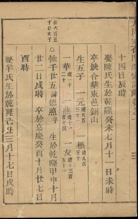 缙云石门张氏重修家谱.pdf电子版下载预览图5