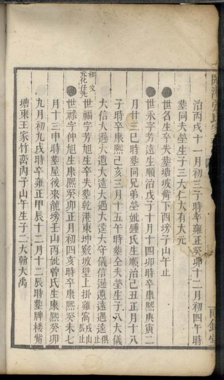 临湘陆凌云堂临湘张氏家乘.pdf电子版下载预览图5