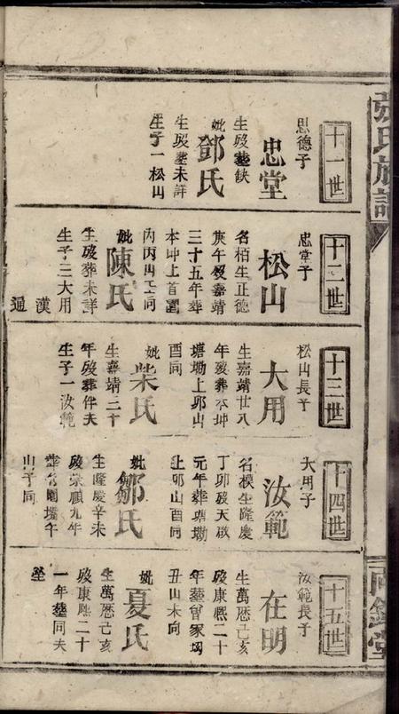 临湘两铭堂张氏族谱.pdf电子版下载预览图5