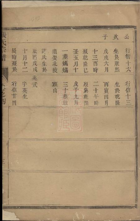 镇江张氏族谱.pdf电子版下载缩略图