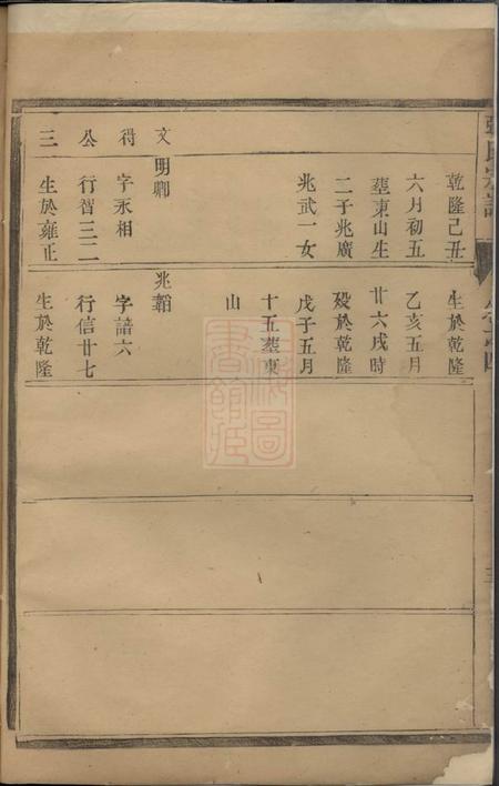 镇江张氏族谱.pdf电子版下载预览图1