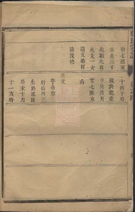 镇江张氏族谱.pdf电子版下载预览图3