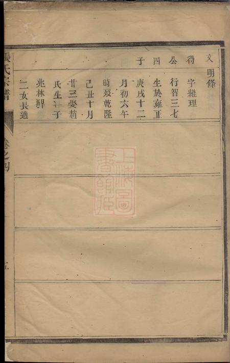镇江张氏族谱.pdf电子版下载预览图4