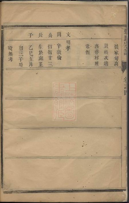 镇江张氏族谱.pdf电子版下载预览图5