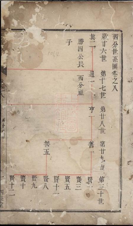 镇江四益堂张氏族谱.pdf电子版下载缩略图