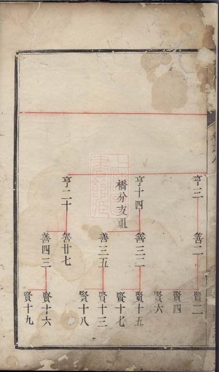 镇江四益堂张氏族谱.pdf电子版下载预览图1
