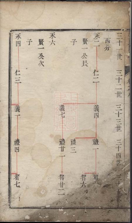 镇江四益堂张氏族谱.pdf电子版下载预览图3