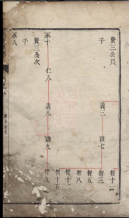 镇江四益堂张氏族谱.pdf电子版下载预览图4