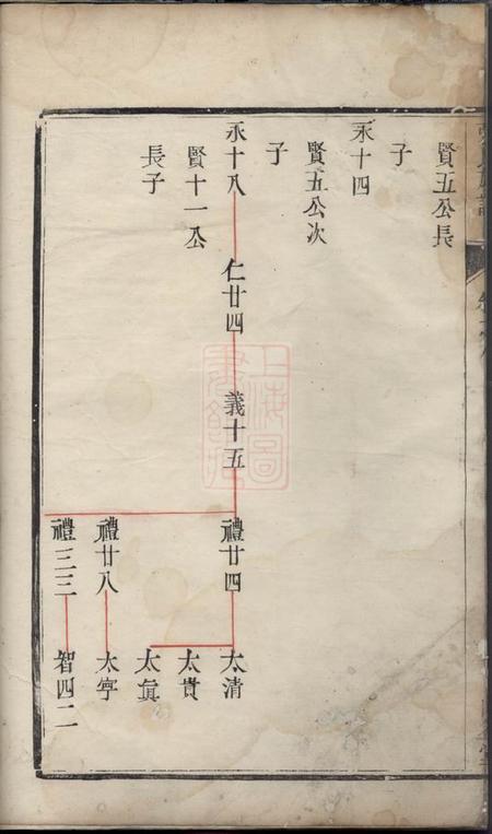 镇江四益堂张氏族谱.pdf电子版下载预览图5