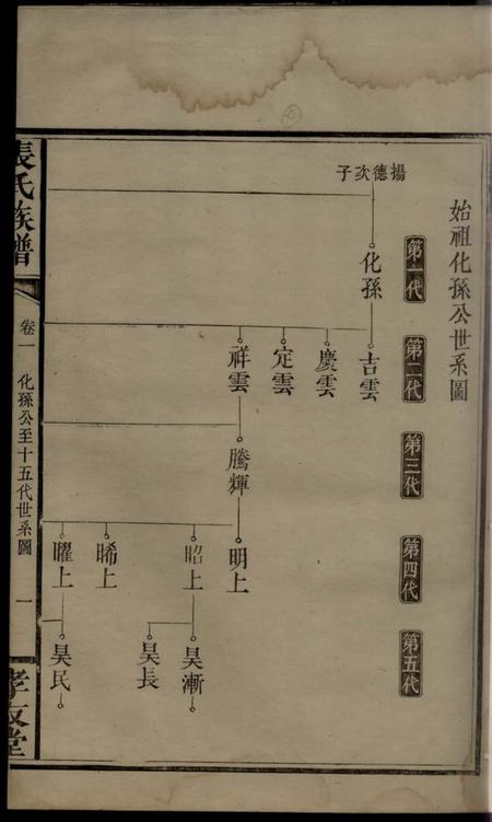 浏阳孝友堂张氏族谱.pdf电子版下载预览图2