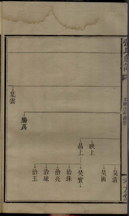 浏阳孝友堂张氏族谱.pdf电子版下载预览图3