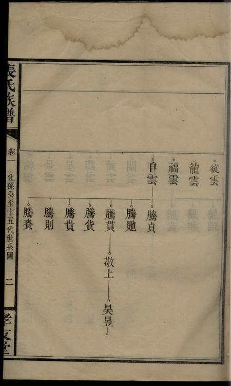 浏阳孝友堂张氏族谱.pdf电子版下载预览图4