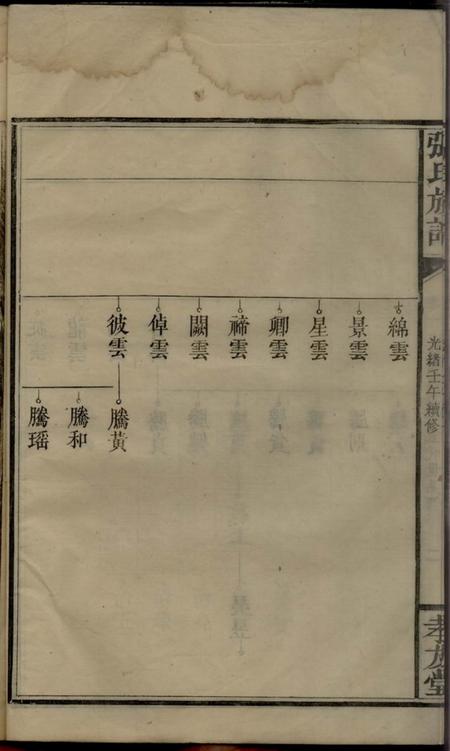 浏阳孝友堂张氏族谱.pdf电子版下载预览图5
