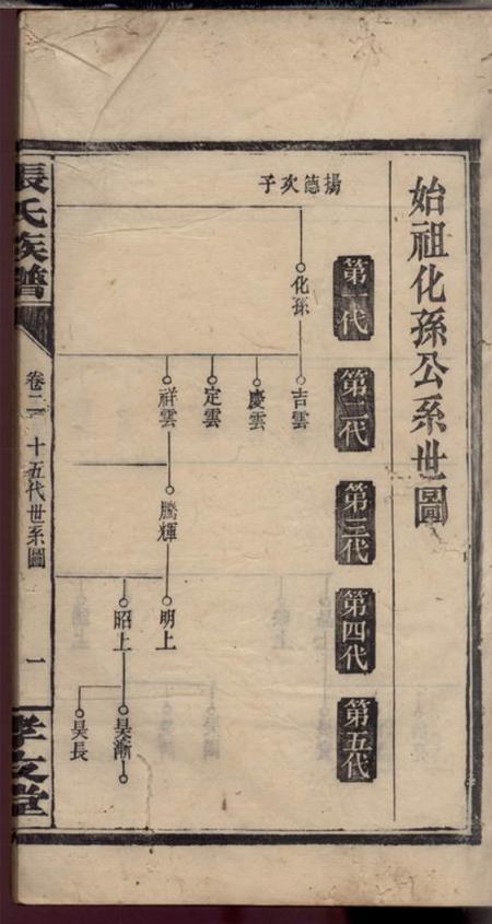 浏阳孝友堂张氏族谱十二卷.pdf电子版下载预览图2