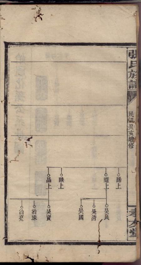 浏阳孝友堂张氏族谱十二卷.pdf电子版下载预览图3