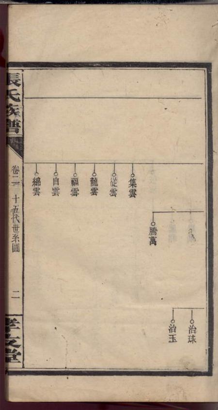 浏阳孝友堂张氏族谱十二卷.pdf电子版下载预览图4