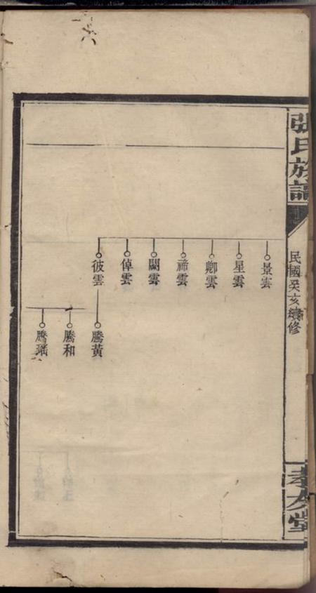 浏阳孝友堂张氏族谱十二卷.pdf电子版下载预览图5