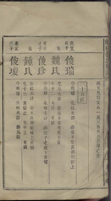 浏阳孝友堂螺山张氏族谱不分卷.pdf电子版下载预览图3