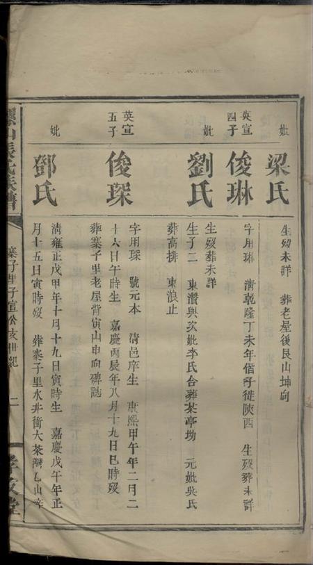 浏阳孝友堂螺山张氏族谱不分卷.pdf电子版下载预览图4