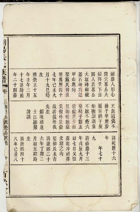 浏阳百忍堂浏阳张氏族谱不分卷.pdf电子版下载预览图2