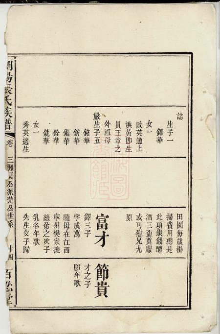 浏阳百忍堂浏阳张氏族谱不分卷.pdf电子版下载预览图4