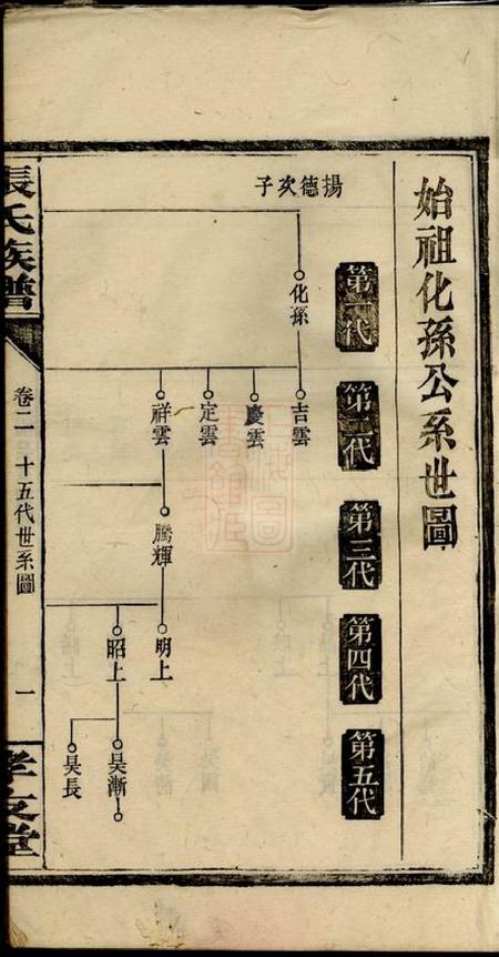 浏阳孝友堂张氏族谱十二卷.pdf电子版下载预览图2