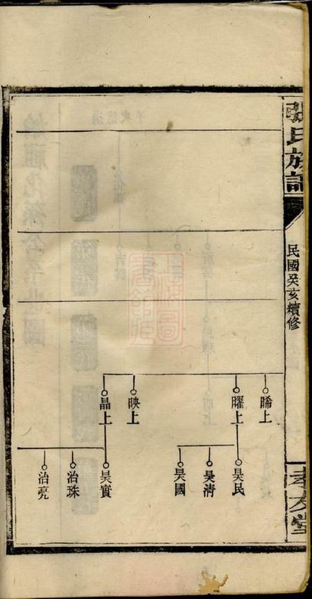 浏阳孝友堂张氏族谱十二卷.pdf电子版下载预览图3