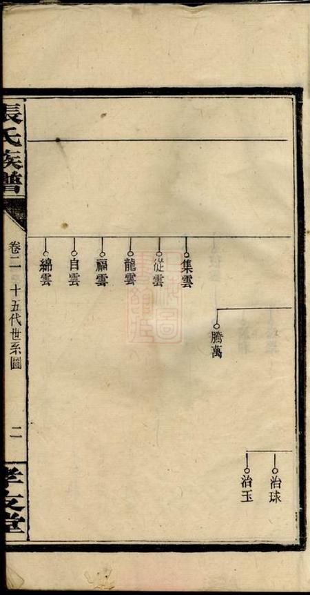 浏阳孝友堂张氏族谱十二卷.pdf电子版下载预览图4