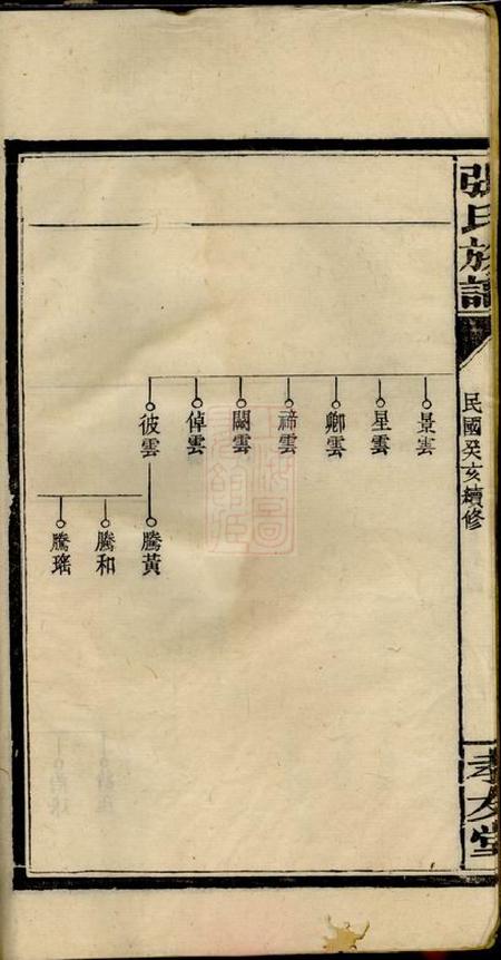 浏阳孝友堂张氏族谱十二卷.pdf电子版下载预览图5