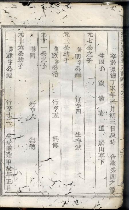 丽水清河郡张氏宗谱.pdf电子版下载预览图5