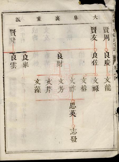 兰溪兰溪三阜张氏宗谱.pdf电子版下载预览图3