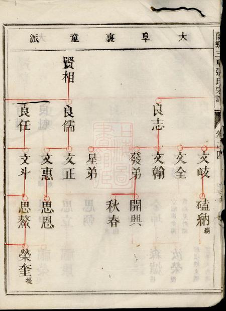 兰溪兰溪三阜张氏宗谱.pdf电子版下载预览图5
