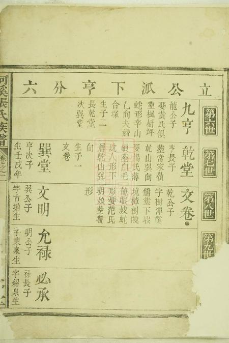 醴陵敦伦堂河溪张氏族谱.pdf电子版下载预览图2