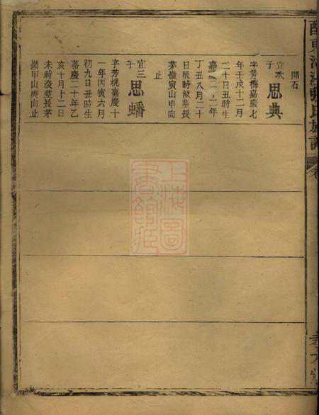 醴陵孝友堂醴东河溪张氏族谱.pdf电子版下载预览图1