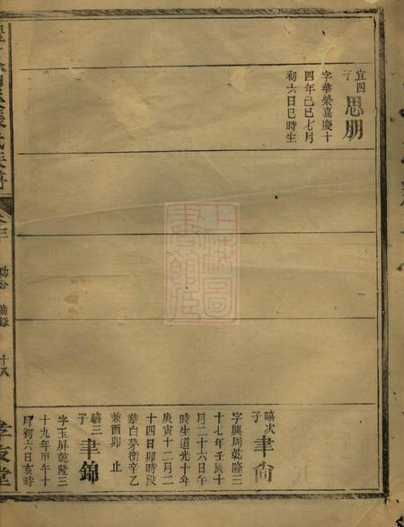 醴陵孝友堂醴东河溪张氏族谱.pdf电子版下载预览图2