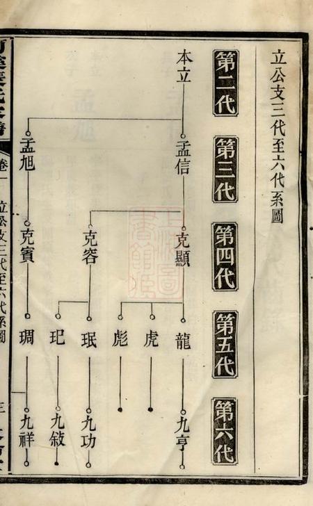 醴陵敦伦堂醴陵东乡河溪张氏家谱.pdf电子版下载预览图4
