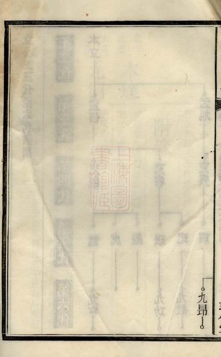 醴陵敦伦堂醴陵东乡河溪张氏家谱.pdf电子版下载预览图5