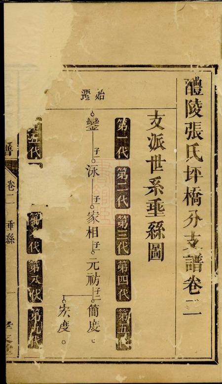 醴陵孝友堂醴陵张氏坪桥分支谱.pdf电子版下载预览图