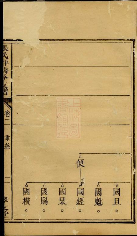 醴陵孝友堂醴陵张氏坪桥分支谱.pdf电子版下载预览图2
