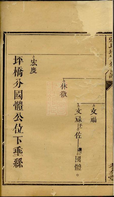 醴陵孝友堂醴陵张氏坪桥分支谱.pdf电子版下载预览图3