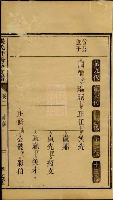 醴陵孝友堂醴陵张氏坪桥分支谱.pdf电子版下载预览图4
