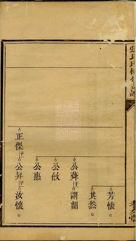 醴陵孝友堂醴陵张氏坪桥分支谱.pdf电子版下载预览图5
