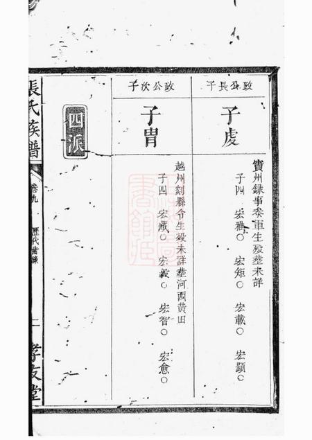 醴陵孝友堂围塘张氏族谱.pdf电子版下载预览图2
