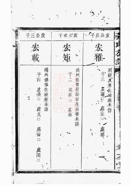醴陵孝友堂围塘张氏族谱.pdf电子版下载预览图3