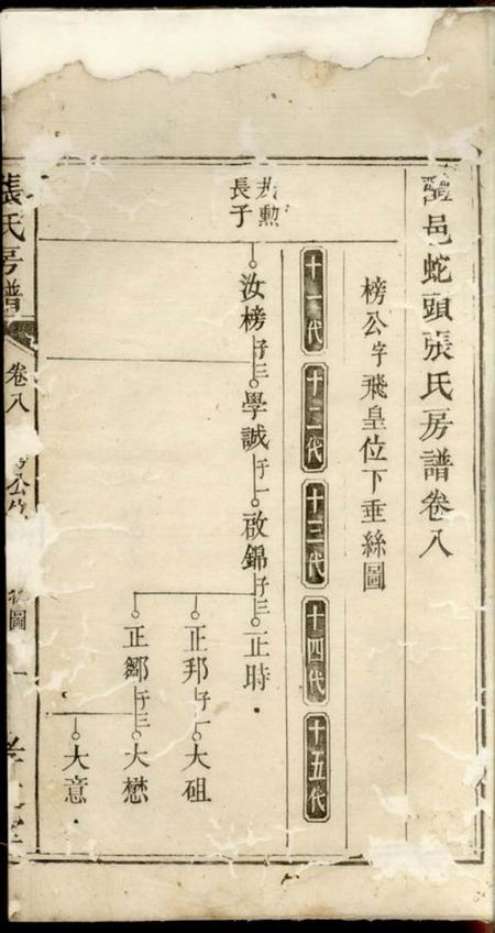 醴陵孝友堂醴邑蛇头张氏房谱.pdf电子版下载缩略图