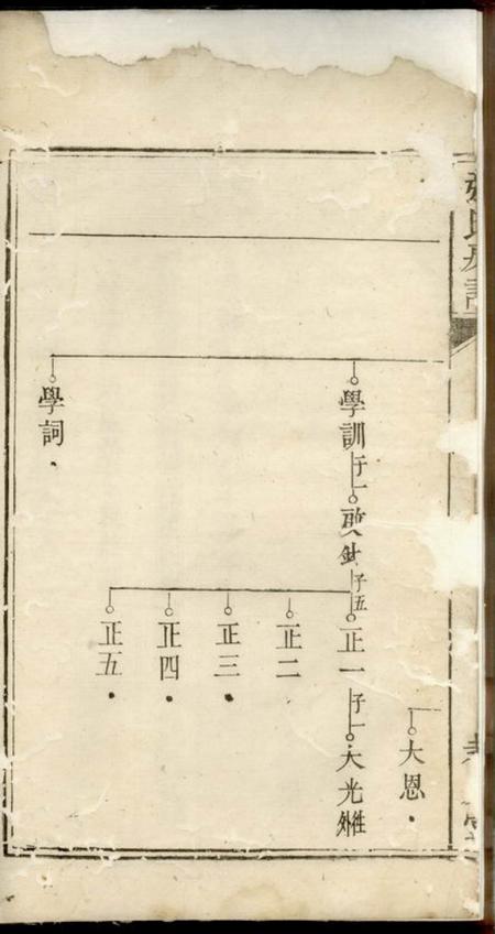 醴陵孝友堂醴邑蛇头张氏房谱.pdf电子版下载预览图1