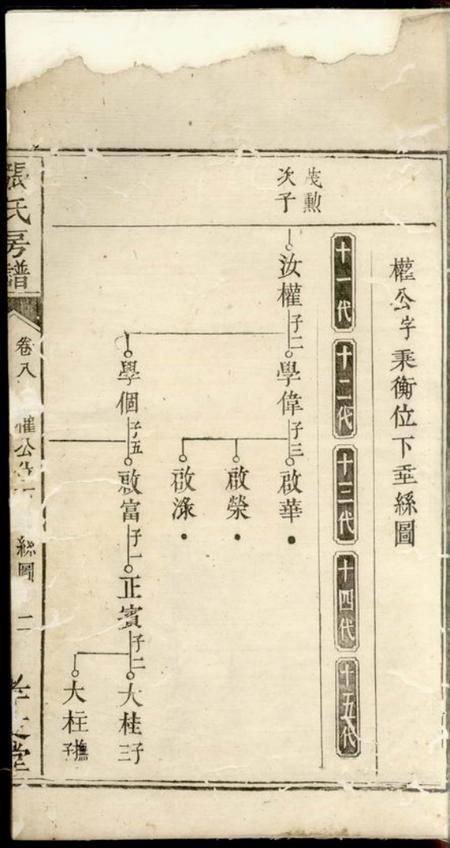 醴陵孝友堂醴邑蛇头张氏房谱.pdf电子版下载预览图2