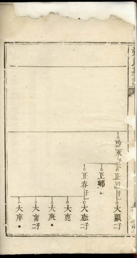 醴陵孝友堂醴邑蛇头张氏房谱.pdf电子版下载预览图3