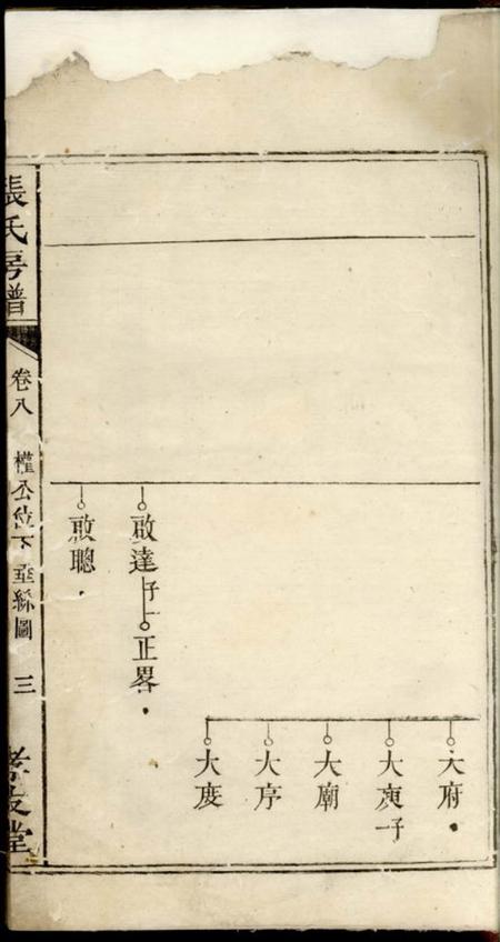 醴陵孝友堂醴邑蛇头张氏房谱.pdf电子版下载预览图4