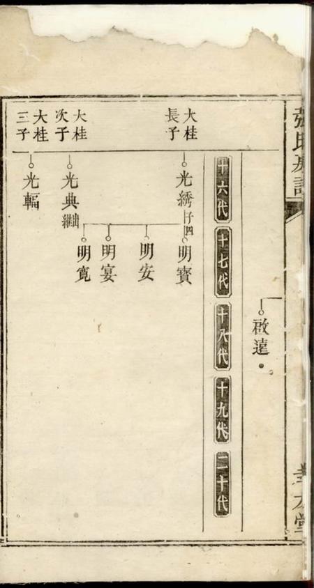 醴陵孝友堂醴邑蛇头张氏房谱.pdf电子版下载预览图5